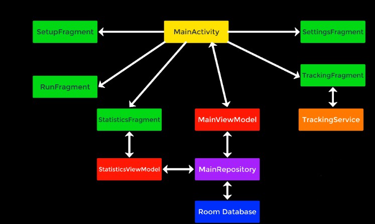 android-app-to-track-and-record-running-exercise