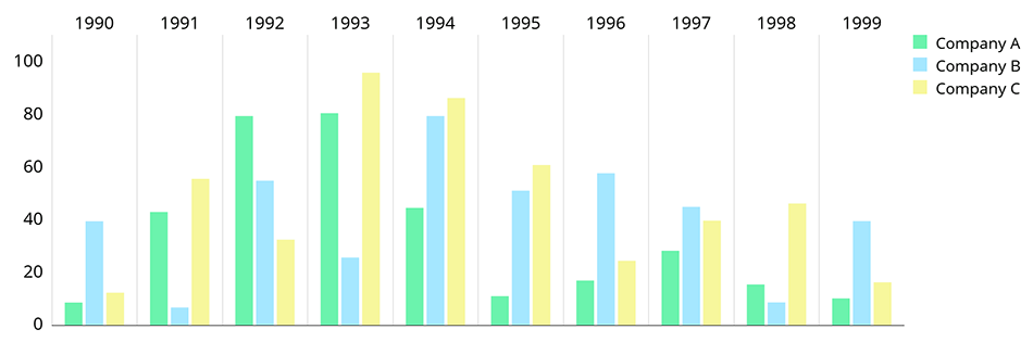 BarChart--grouped-DataSets-