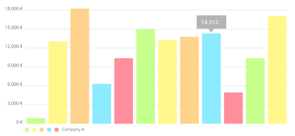 BarChart--with-legend--simple-design-d