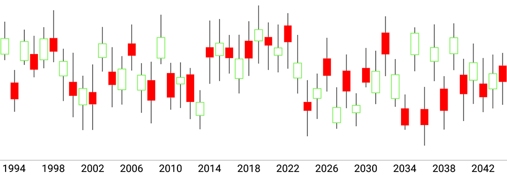 CandleStickChart--for-financial-data-