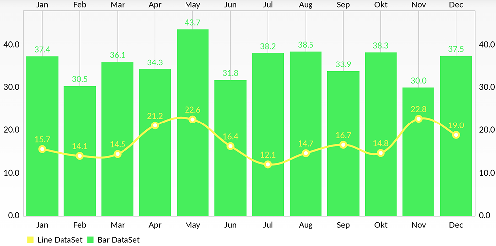 Combined-Chart--bar--and-linechart-in-this-case--vv