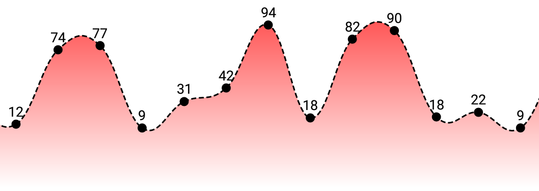 LineChart--gradient-fill--v