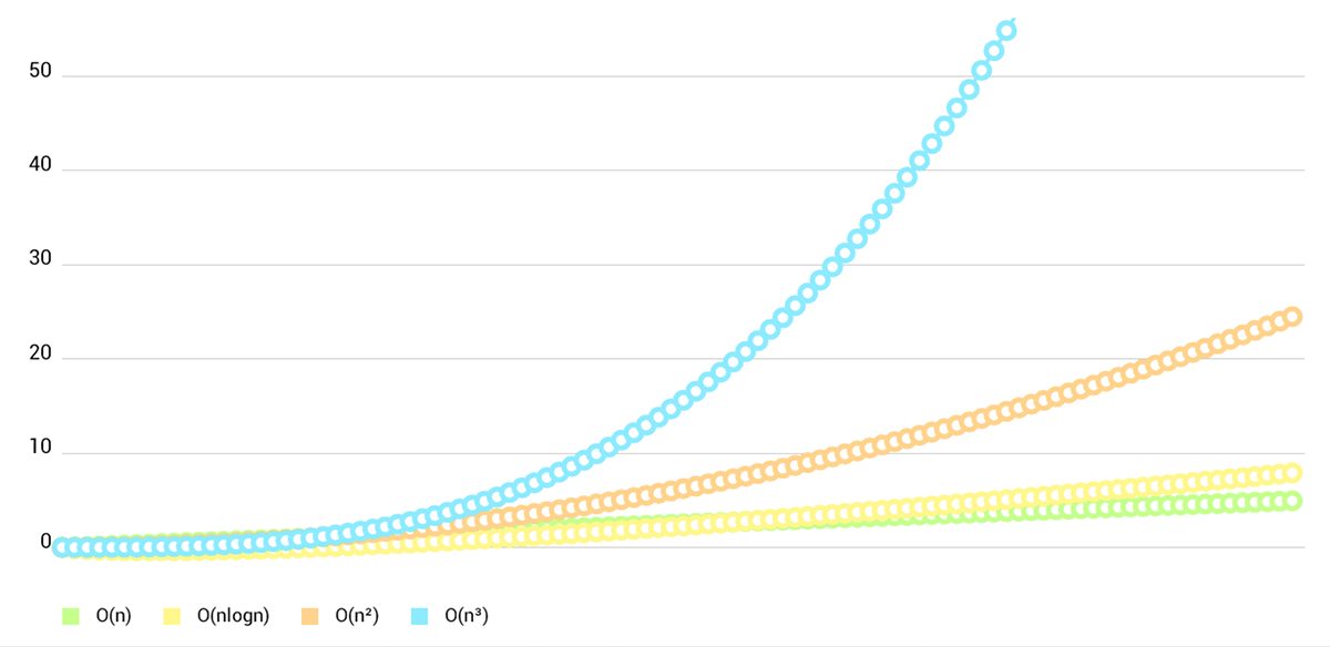 C Line Chart Example