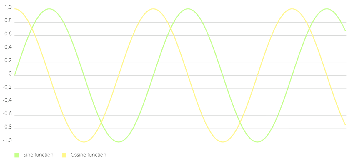 LineChart--with-legend--simple-design-