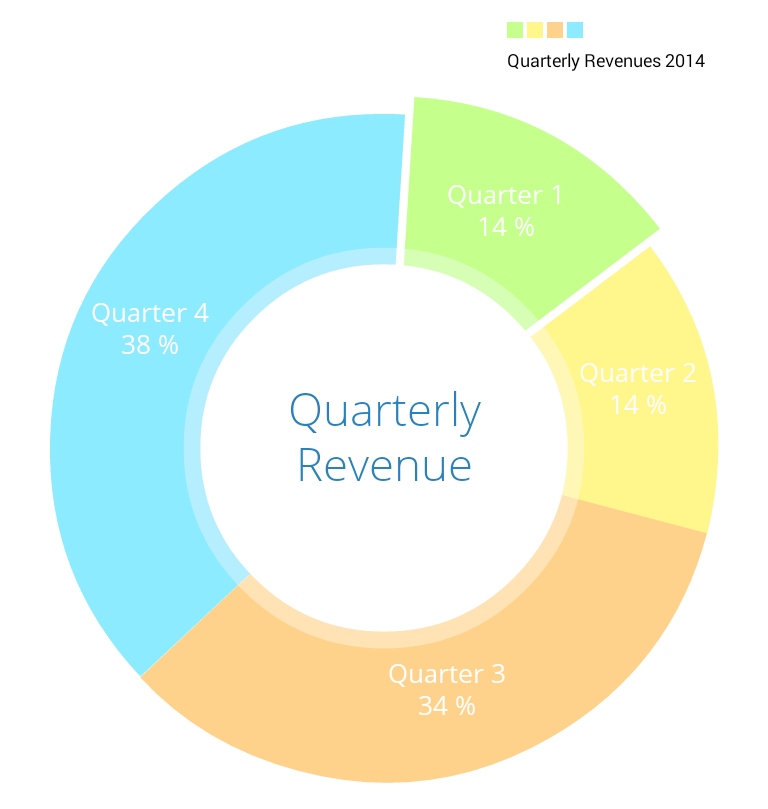 Chart Android Example