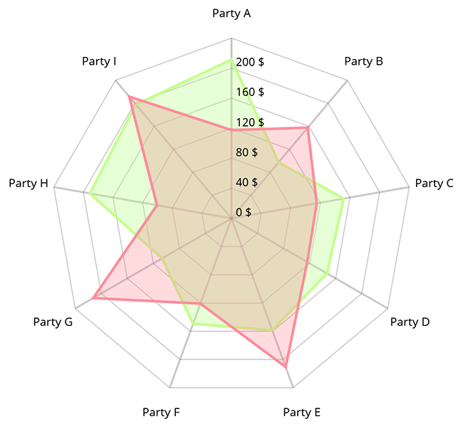 How To Create A Web Chart