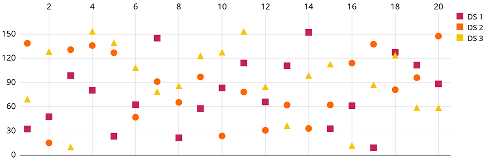 ScatterChart--with-squares--triangles--circles--...-and-more-