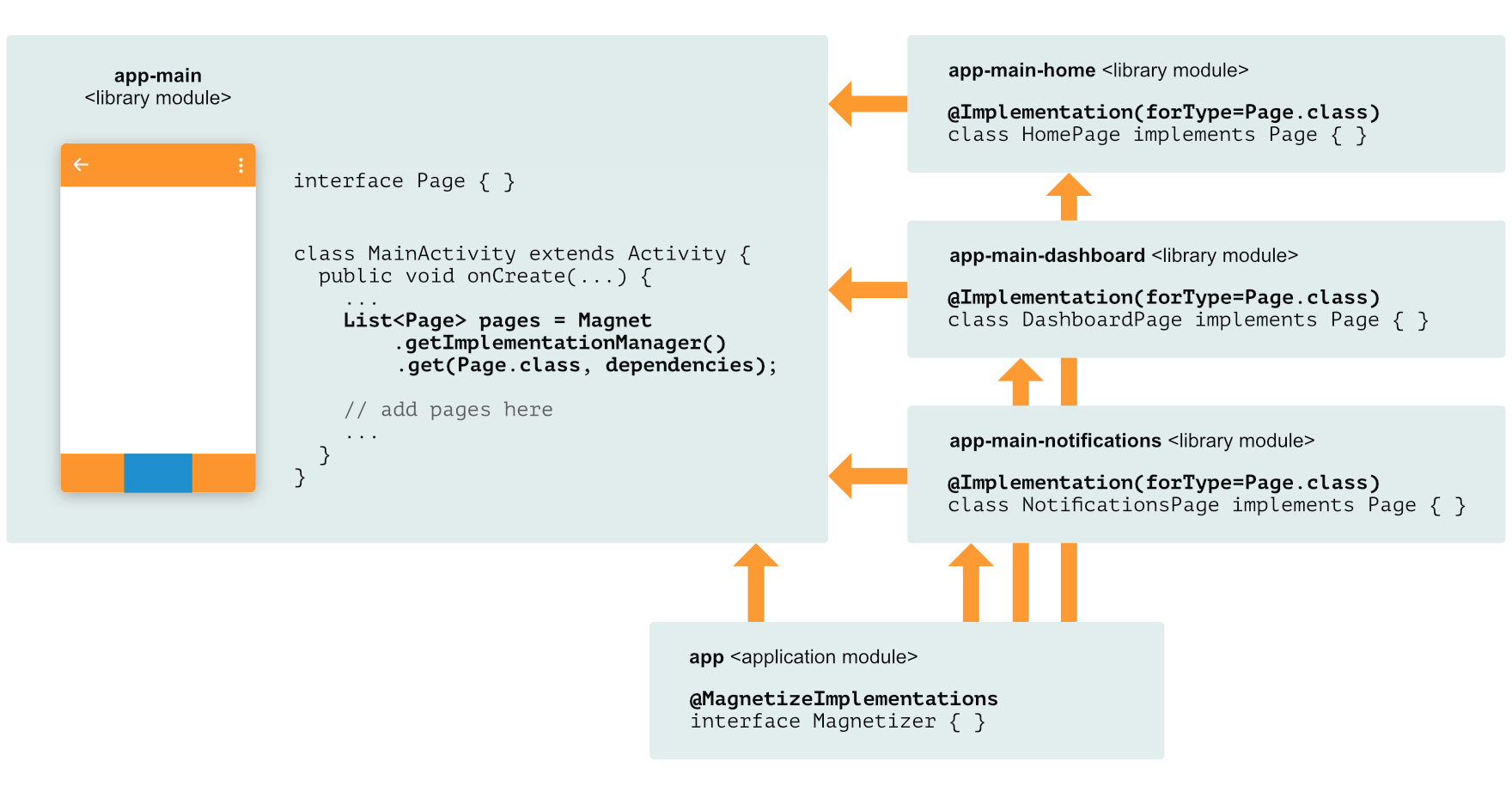 how-diagram