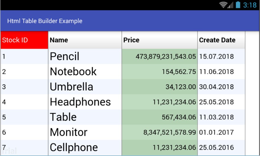 tabular report