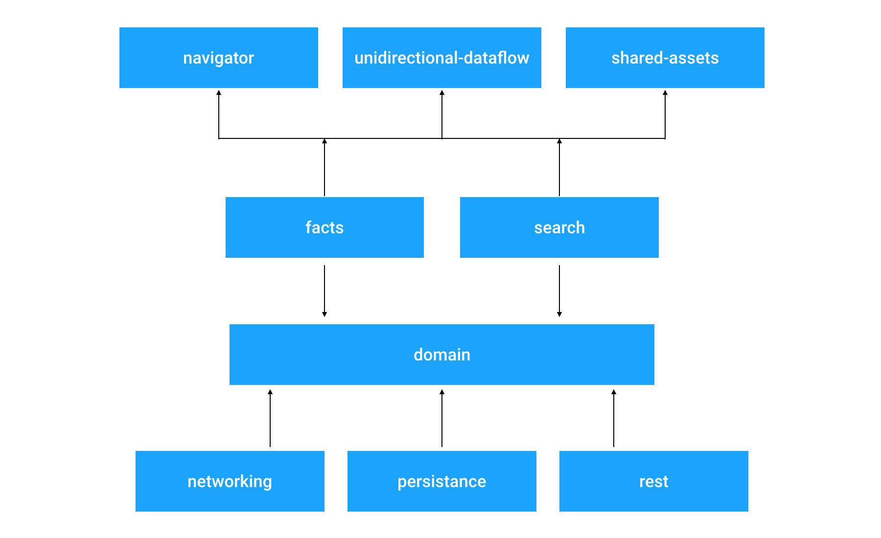 module-structure