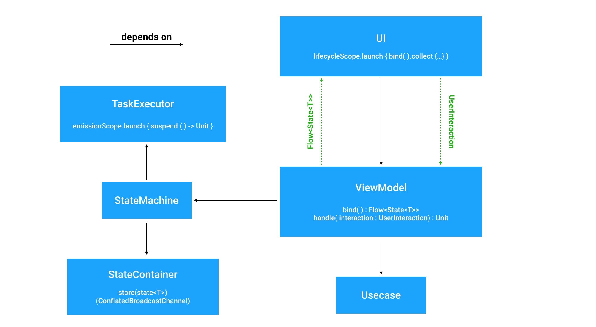 udf-architecture