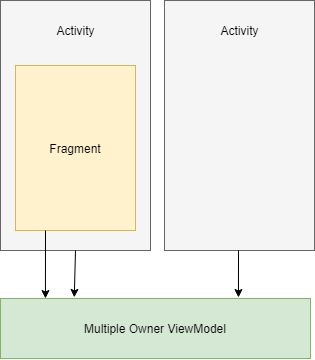 multiple_owner_diagram