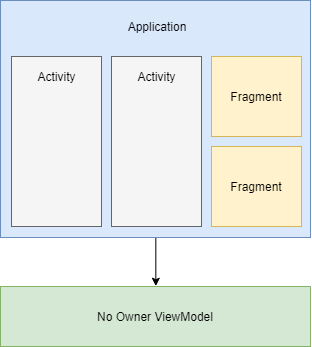 no_owner_diagram