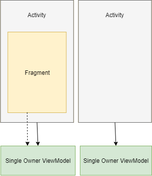 single_owner_diagram