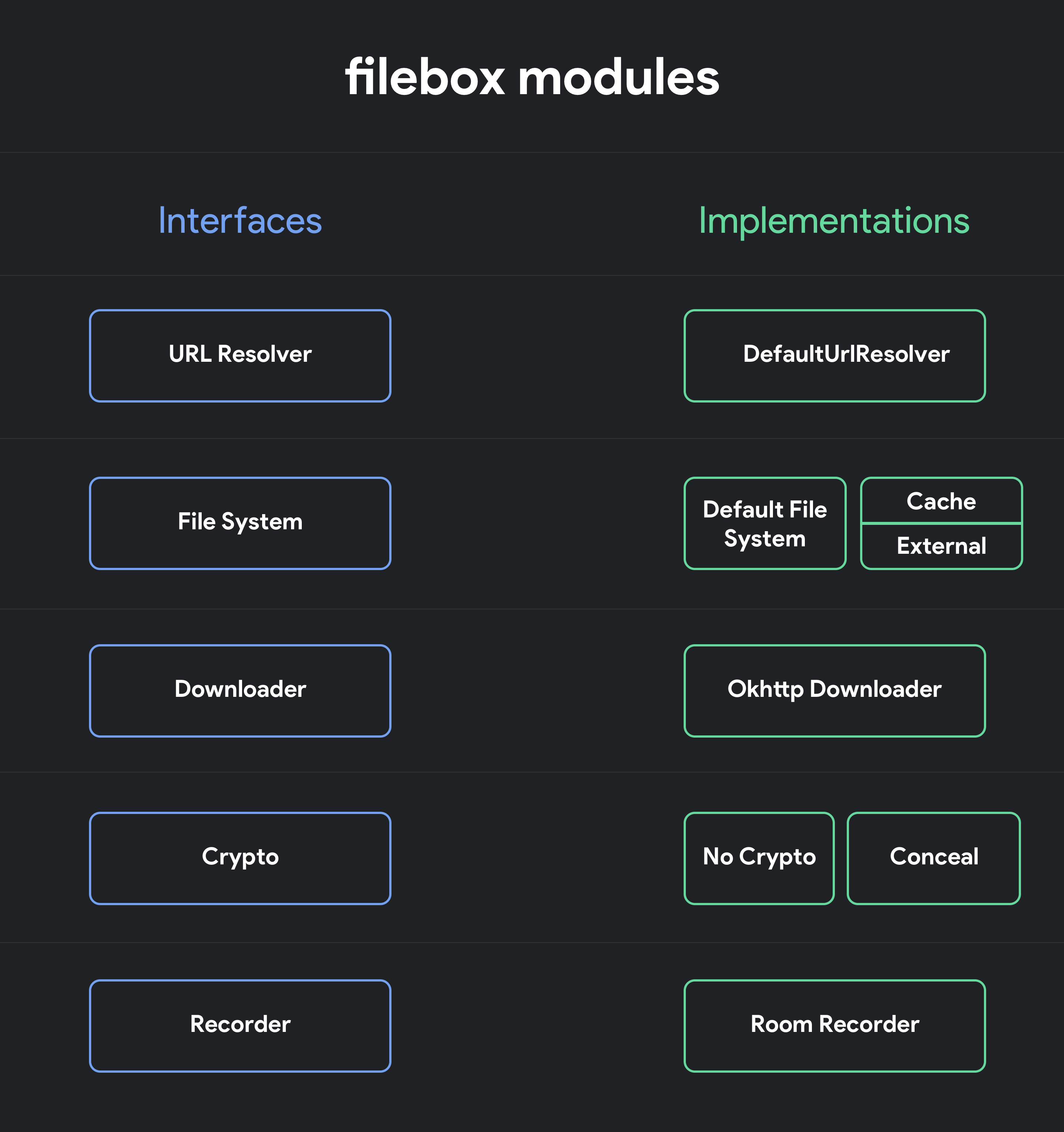 filebox_modules