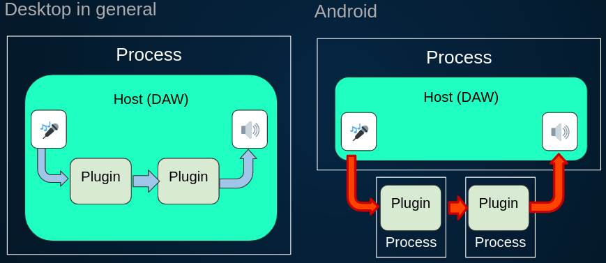 aap-process-model