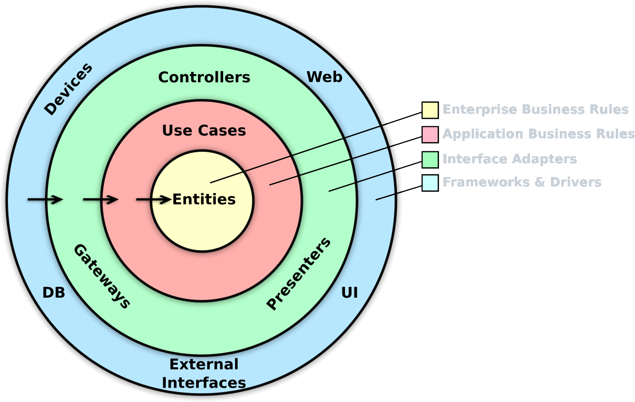 android clean architecture kotlin github