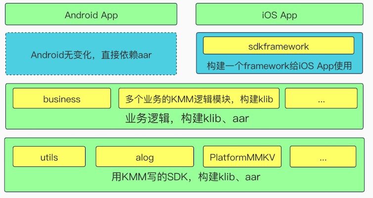 Android Kotlin Full Course Retrofit2 Mvvm Country List On