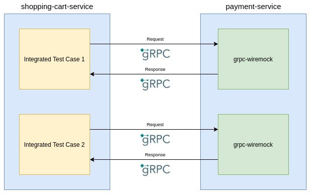 go-grpc-protobuf