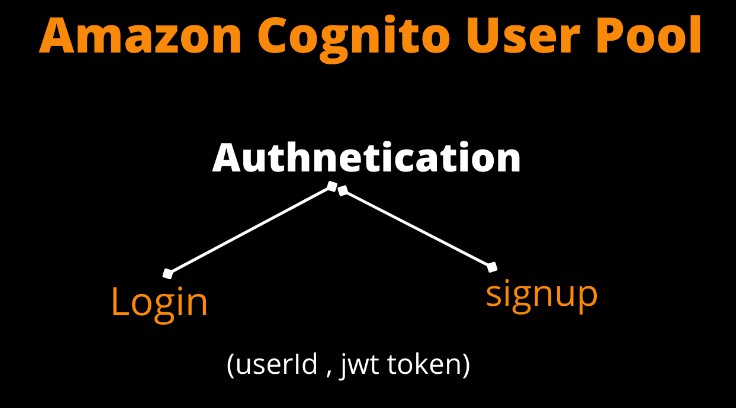 How to provide authentication (login , signup) using aws cognito user pool in android kotlin