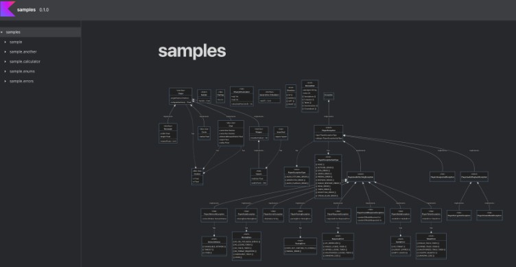 Nested Navigation With Bottom Bar And Jetpack Compose