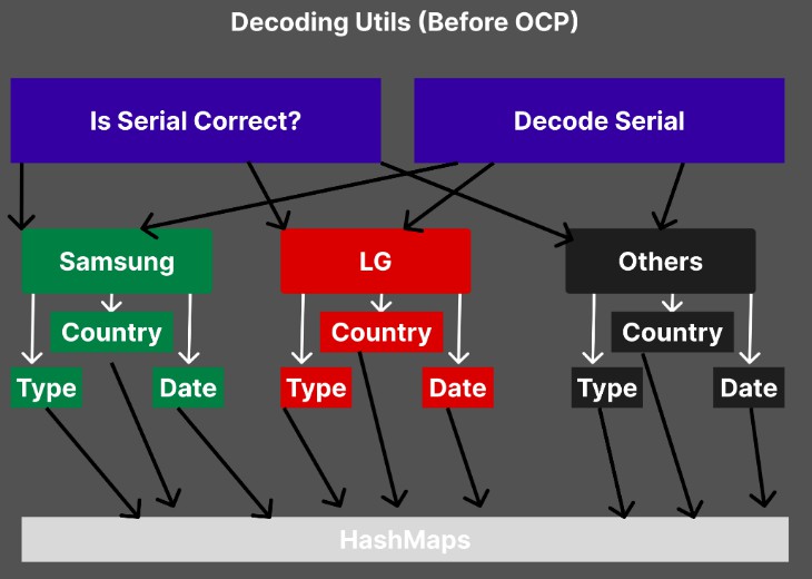 A Youtube playlist of native android app called Serial Decoder